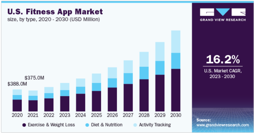 ai fitness app data