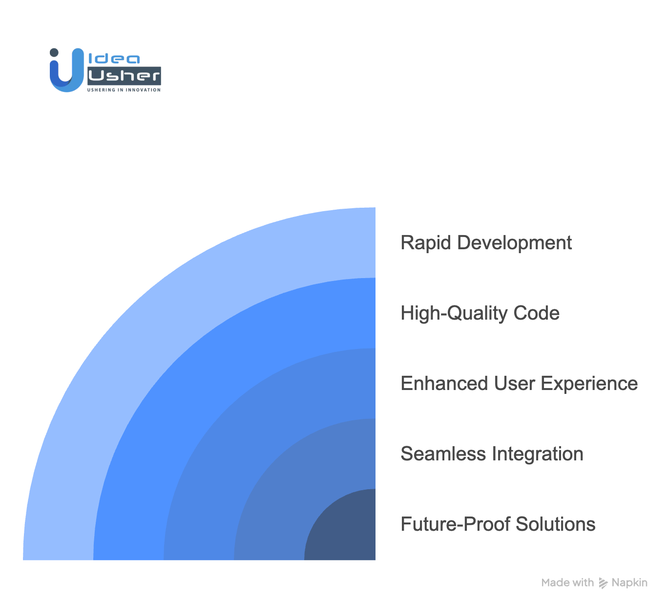 Diagram showing the benefits of hiring expert Vue.js developers