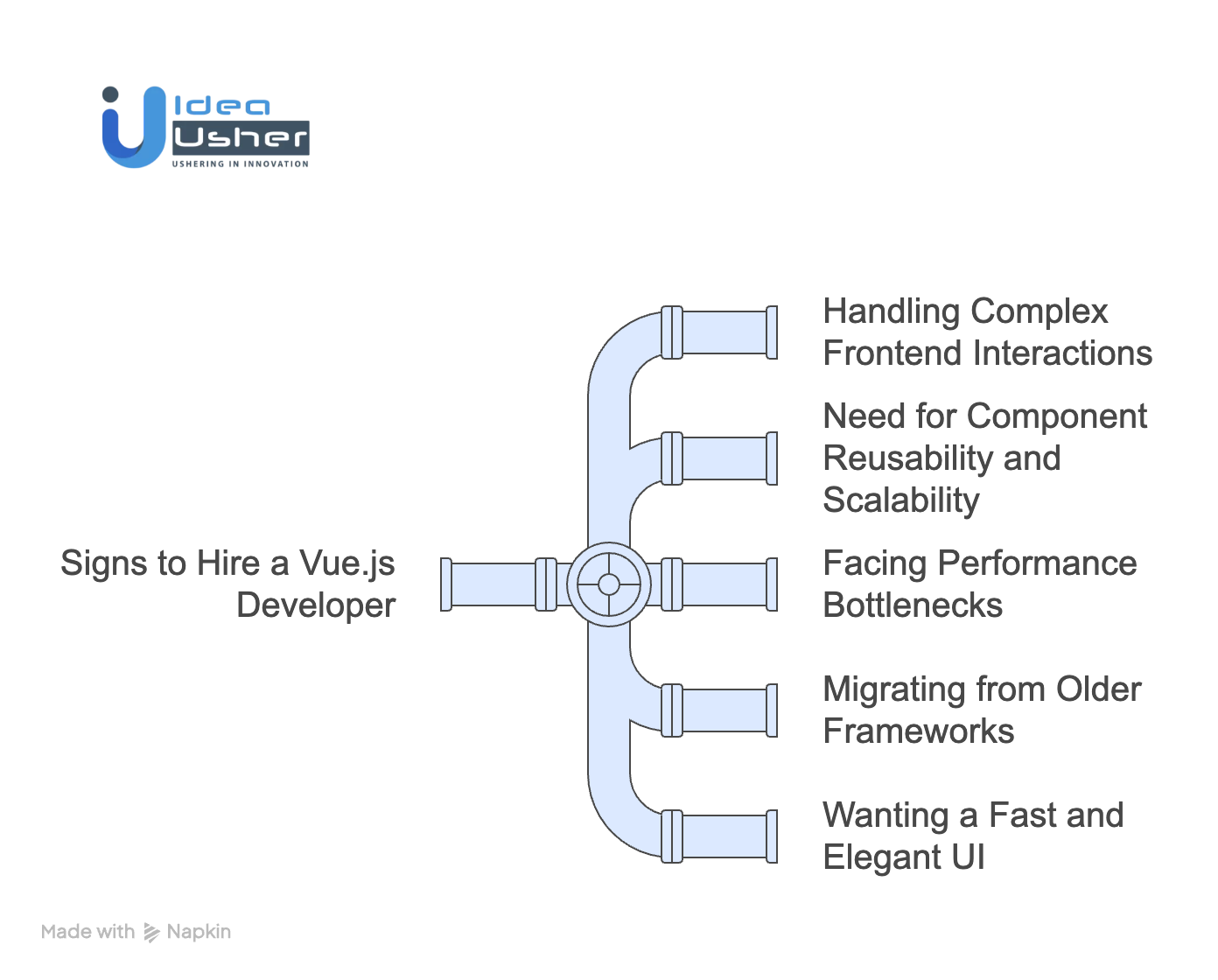 Blue pipe diagram showing signs to hire a Vue.js developer